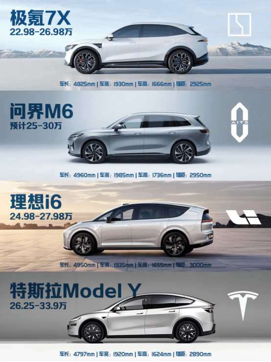 对比问界M6理想i6Model Y胜在“底子”冰球突破技巧动力、底盘、空间三重越级：极氪7X(图1)